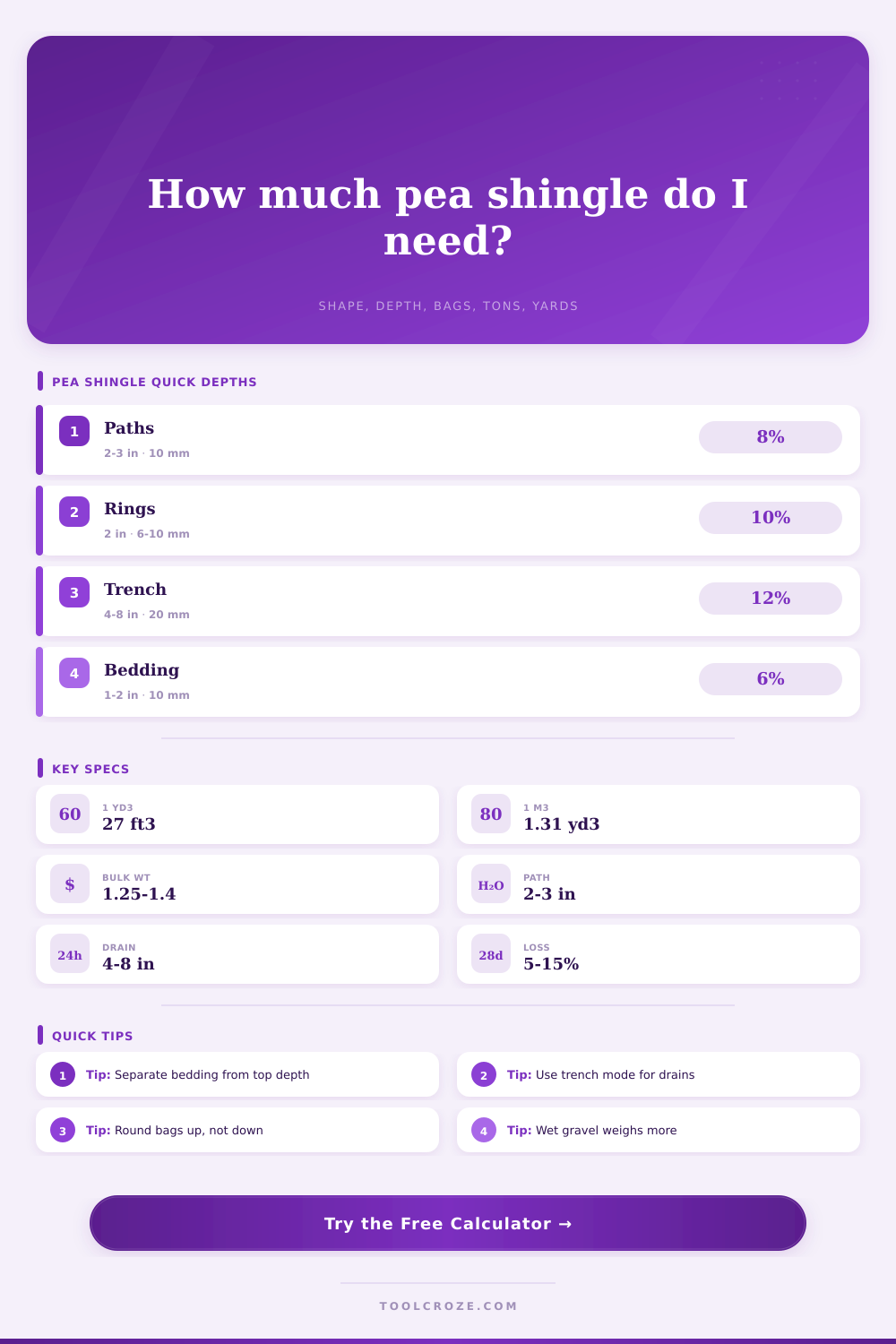 Pea Shingle Calculator | Bags, Tons, Yards