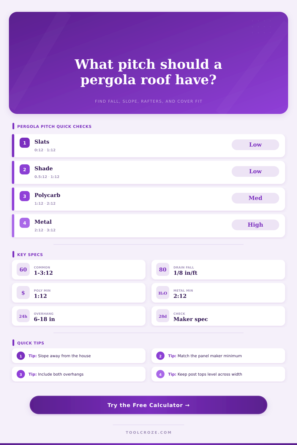 Pergola Roof Pitch Calculator | Slope & Fall