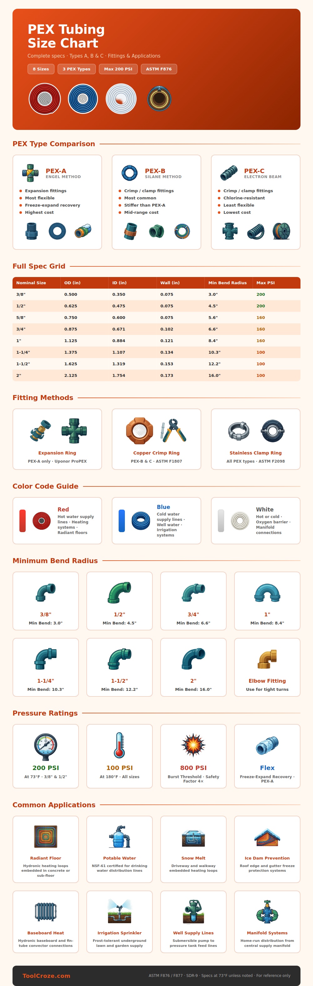 Pex Tubing Size Chart