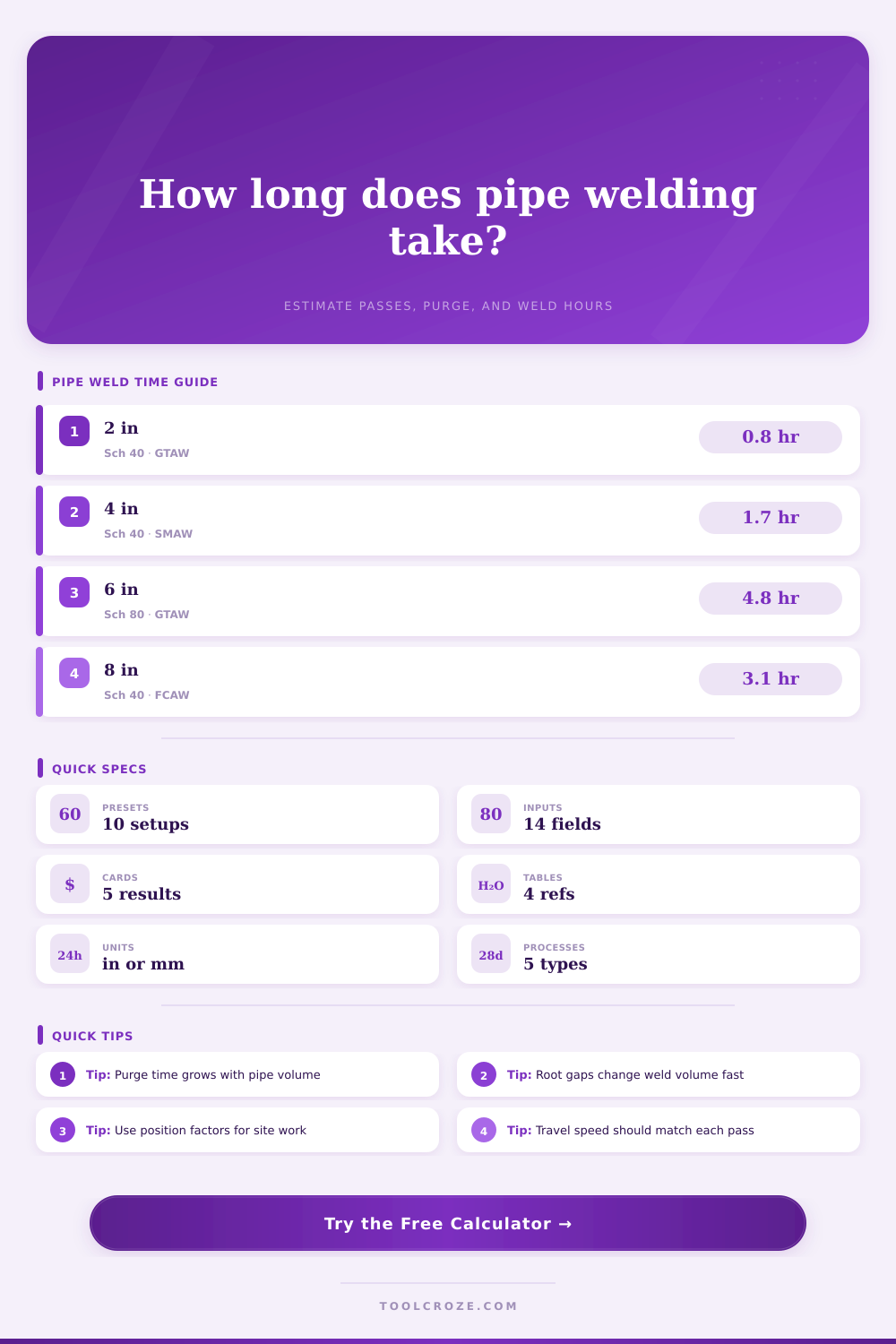 Pipe Welding Time Calculator