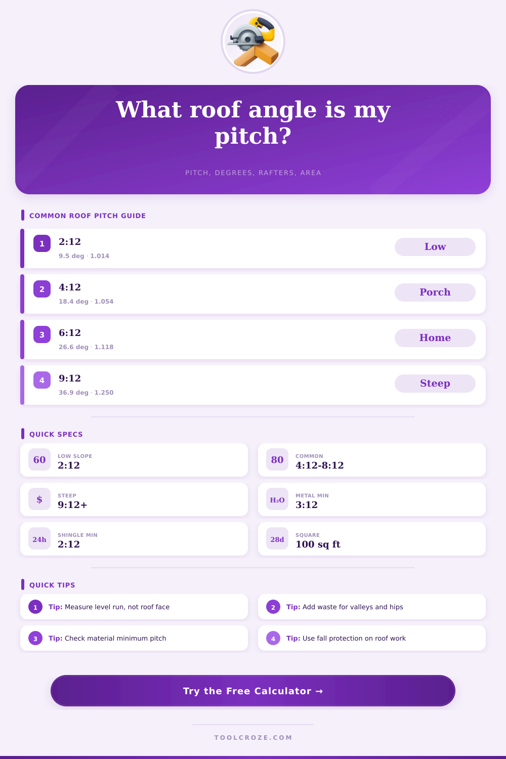 Pitch Roof Angle Calculator | Roof Pitch to Degrees