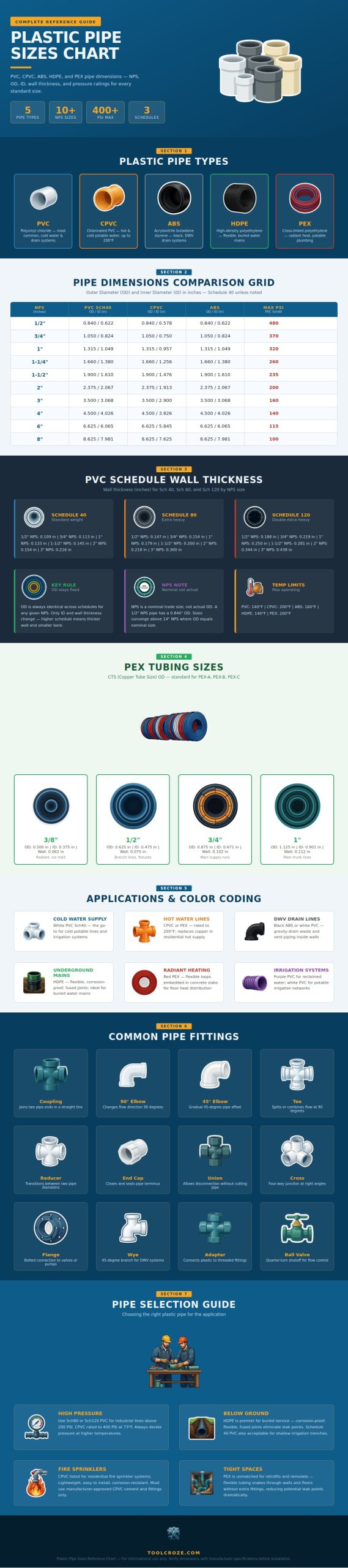 Plastic Pipe Sizes Chart