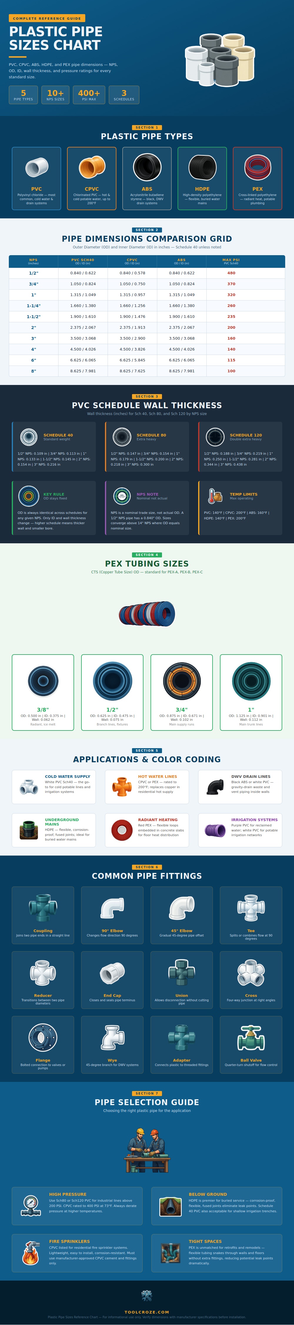 Plastic Pipe Sizes Chart