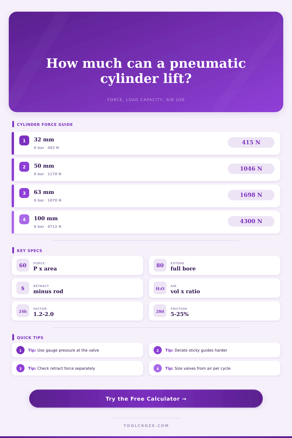 Pneumatic Cylinder Weight Lifting Capacity Calculator