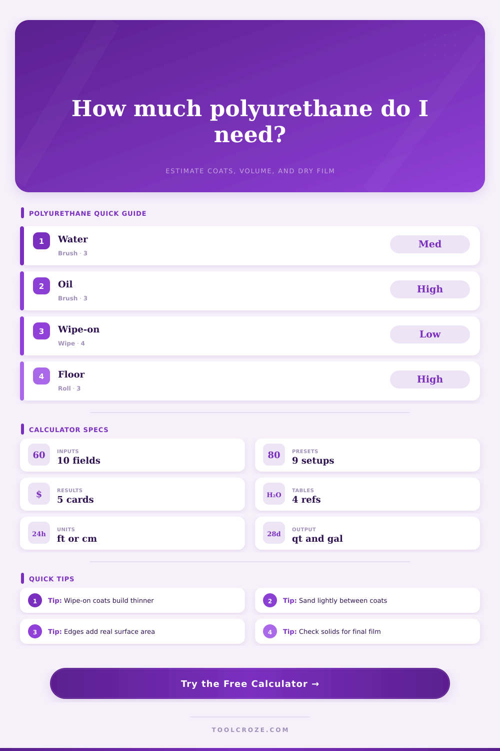 Polyurethane Calculator for Wood Finish Coverage