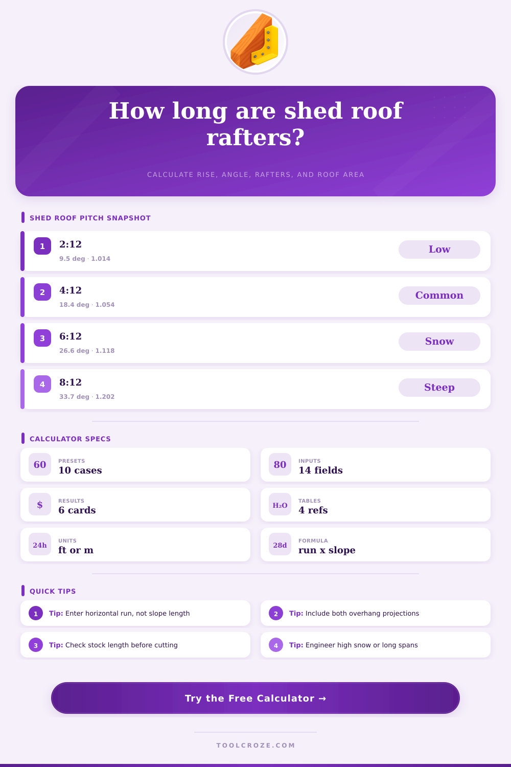 Rafter Calculator for Shed Roof
