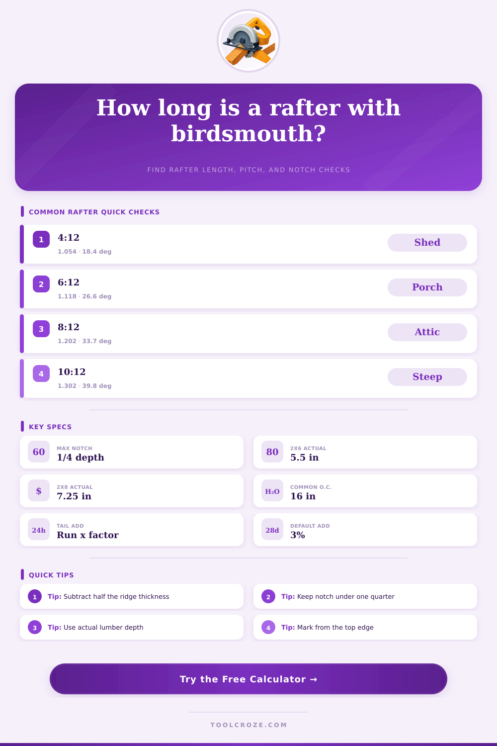 Rafter Length Calculator With Birdsmouth