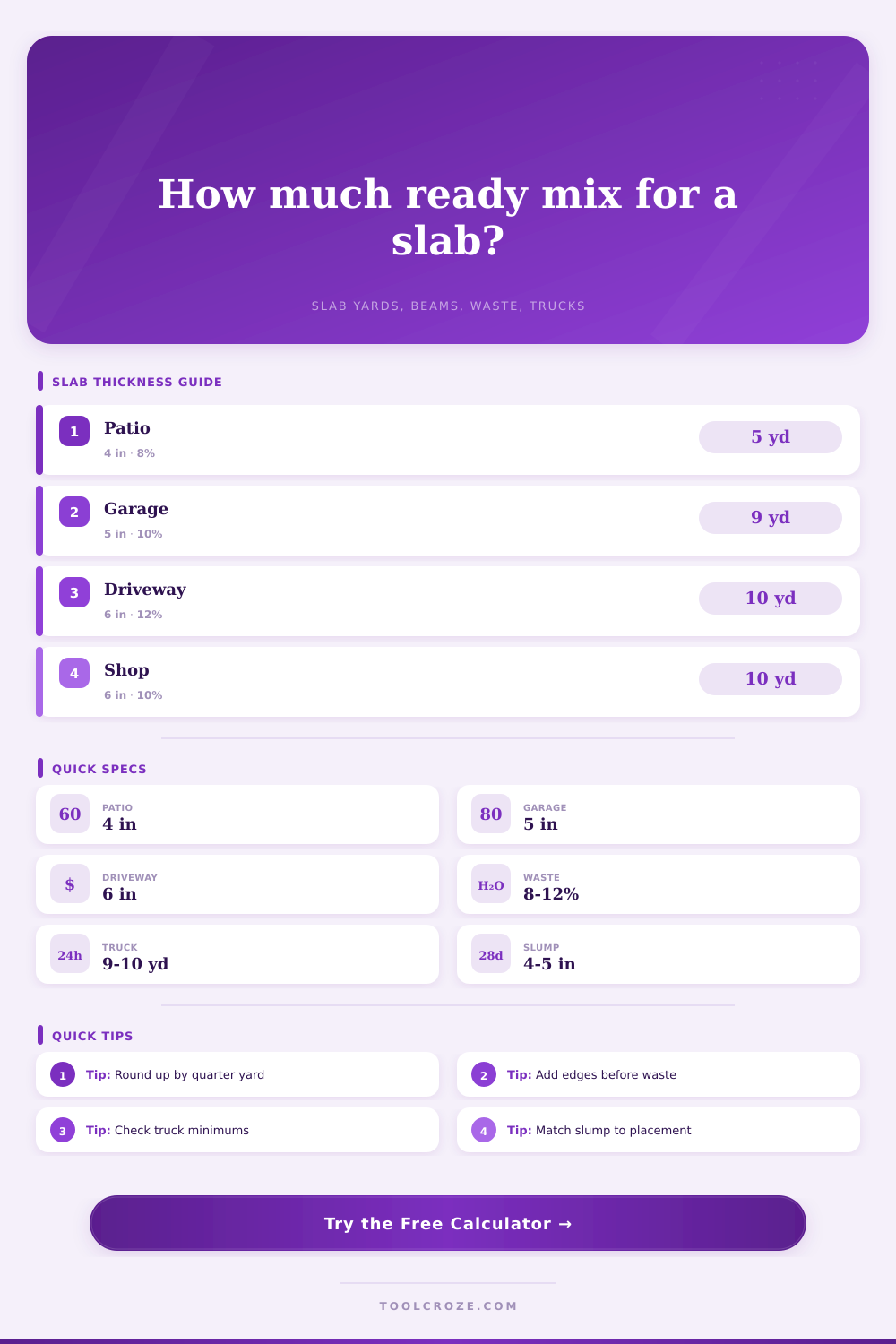 Ready Mix Concrete Slab Calculator