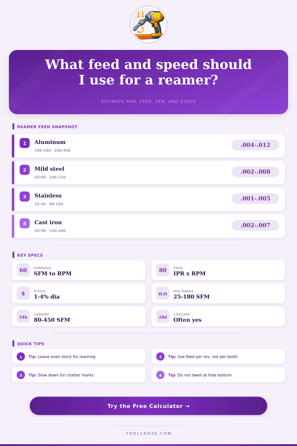 Reamer Feed and Speed Calculator