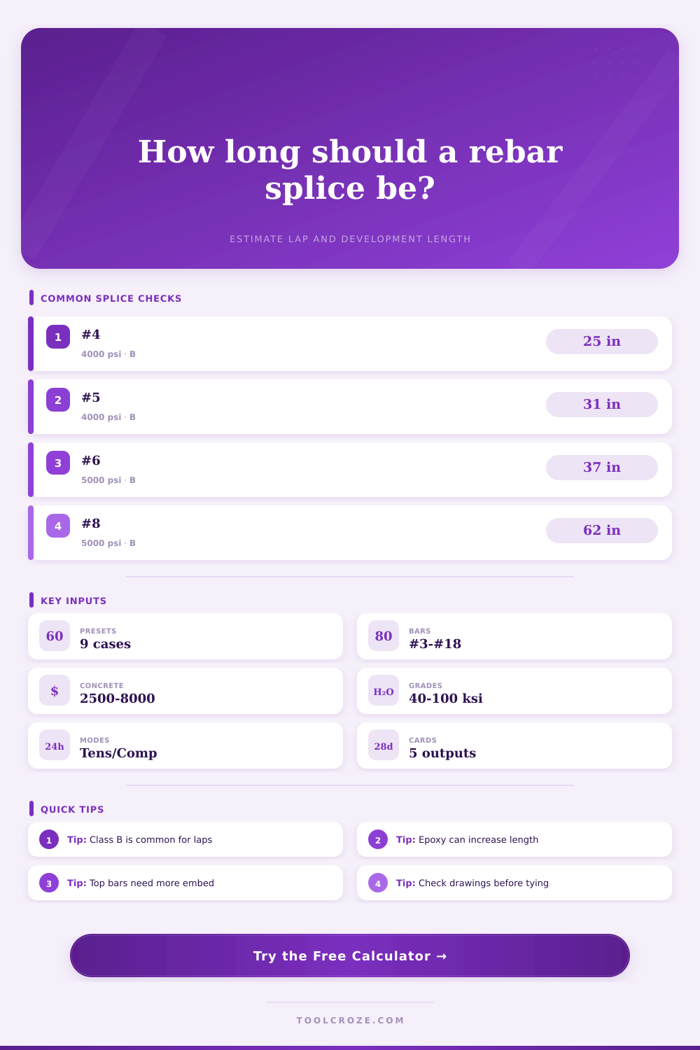 Rebar Splice Length Calculator