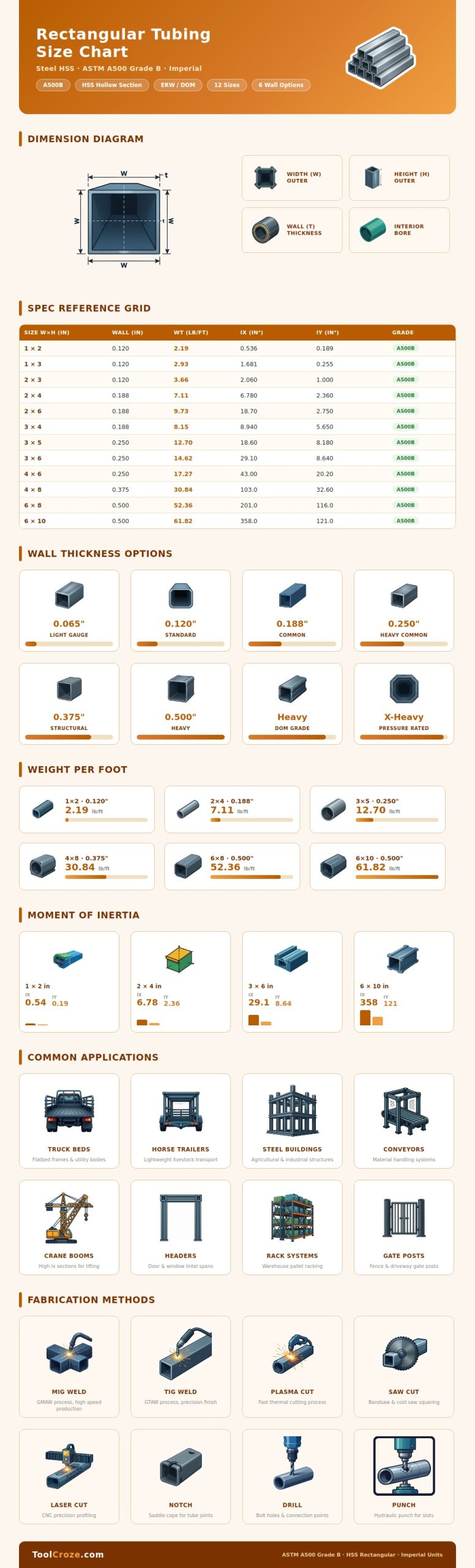 Rectangular Tubing Size Chart