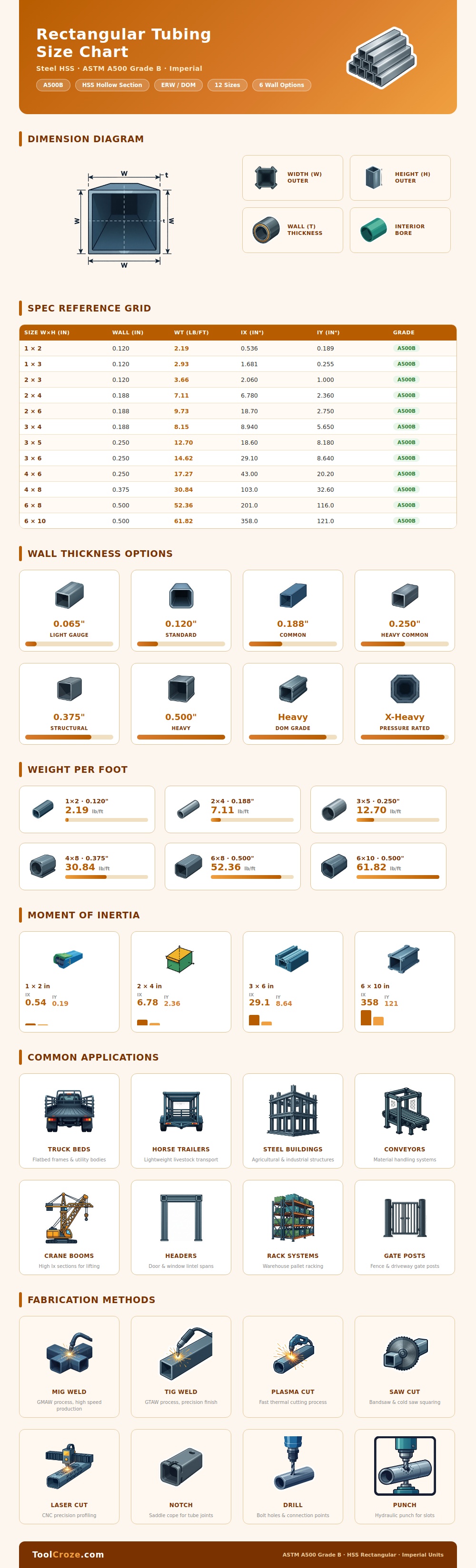 Rectangular Tubing Size Chart