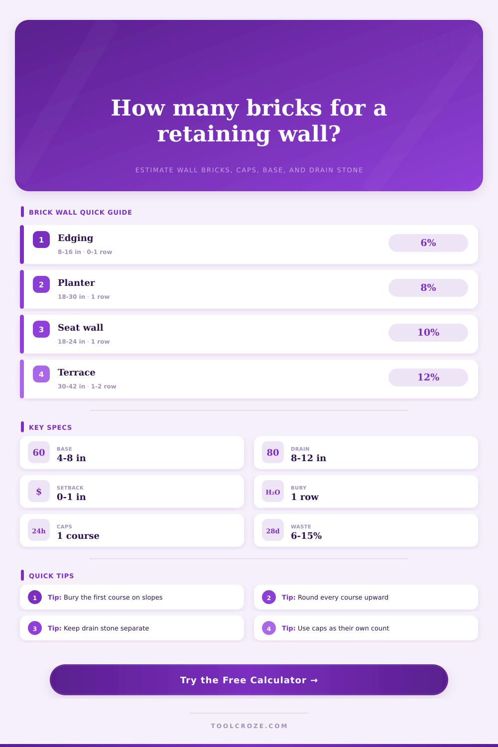Retaining Wall Brick Calculator