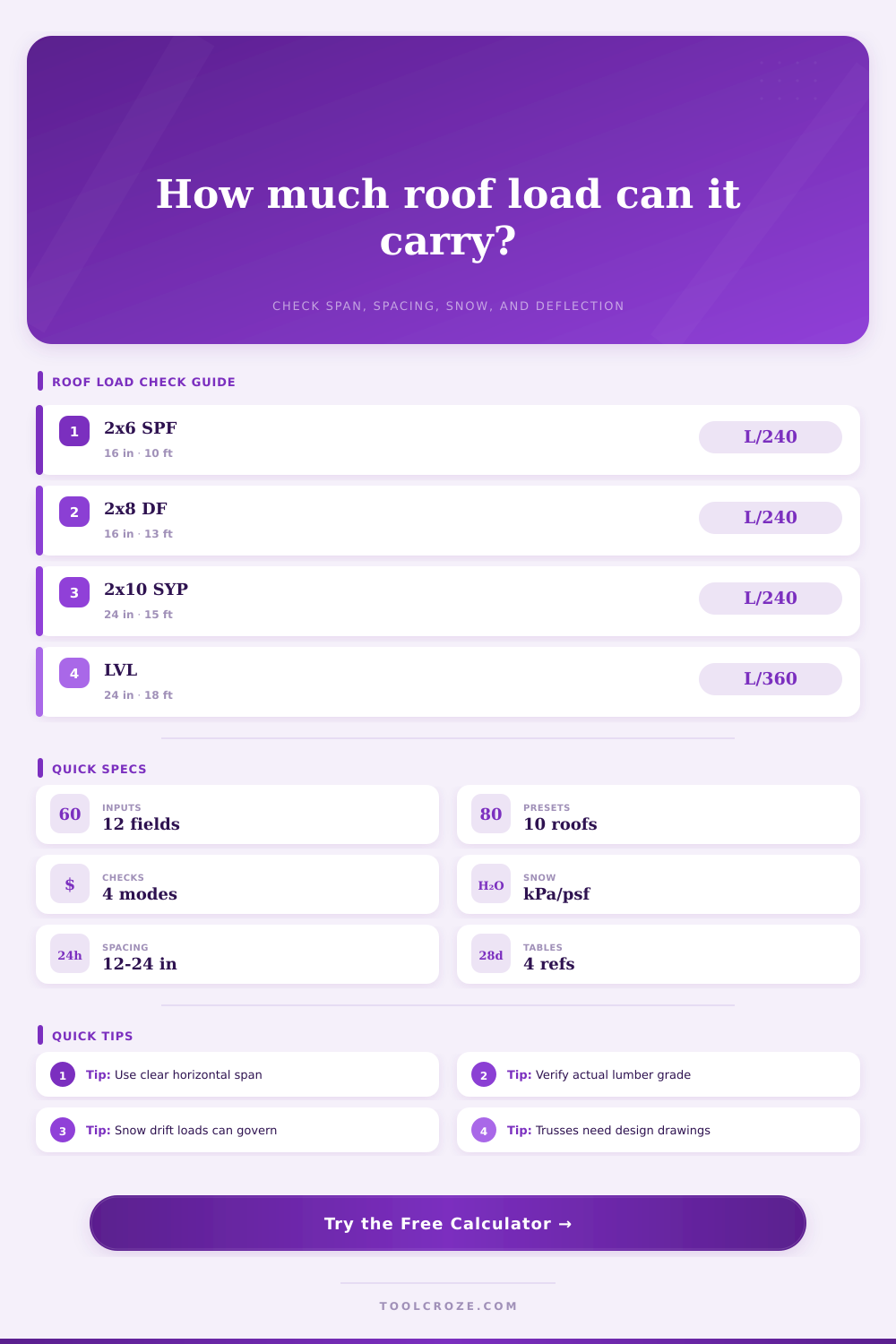 Roof Load Capacity Calculator