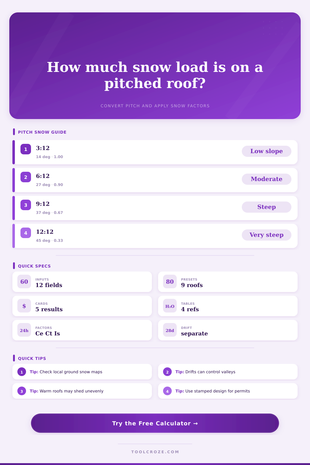 Roof Pitch Snow Load Calculator
