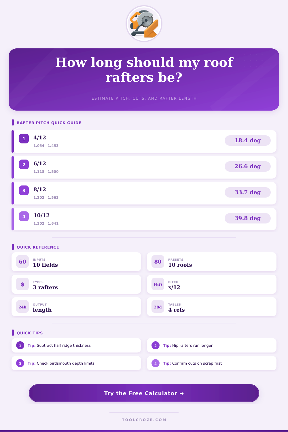 Roof Rafter Length Calculator | Pitch, Cuts & Overhang