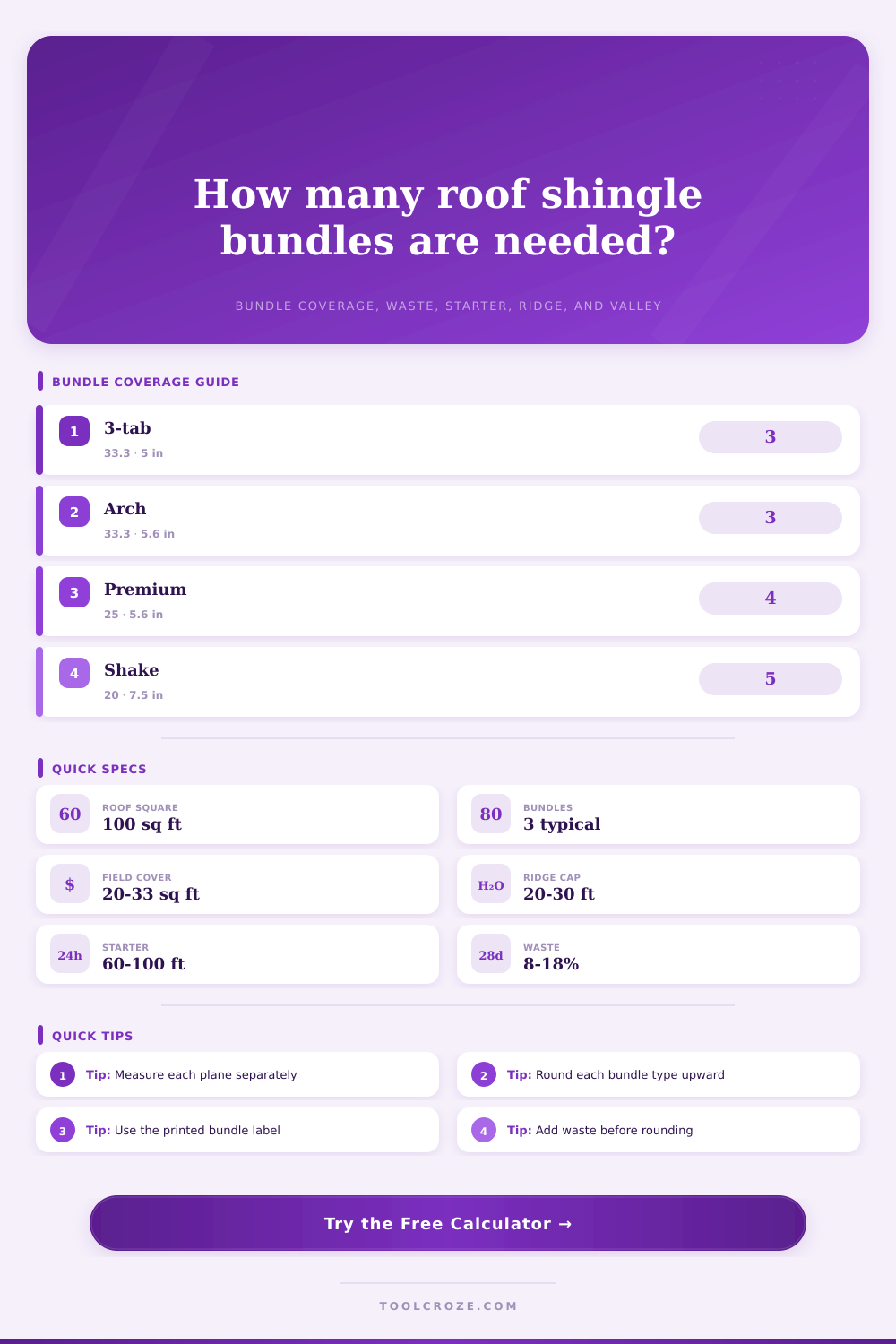 Roof Shingle Coverage Calculator