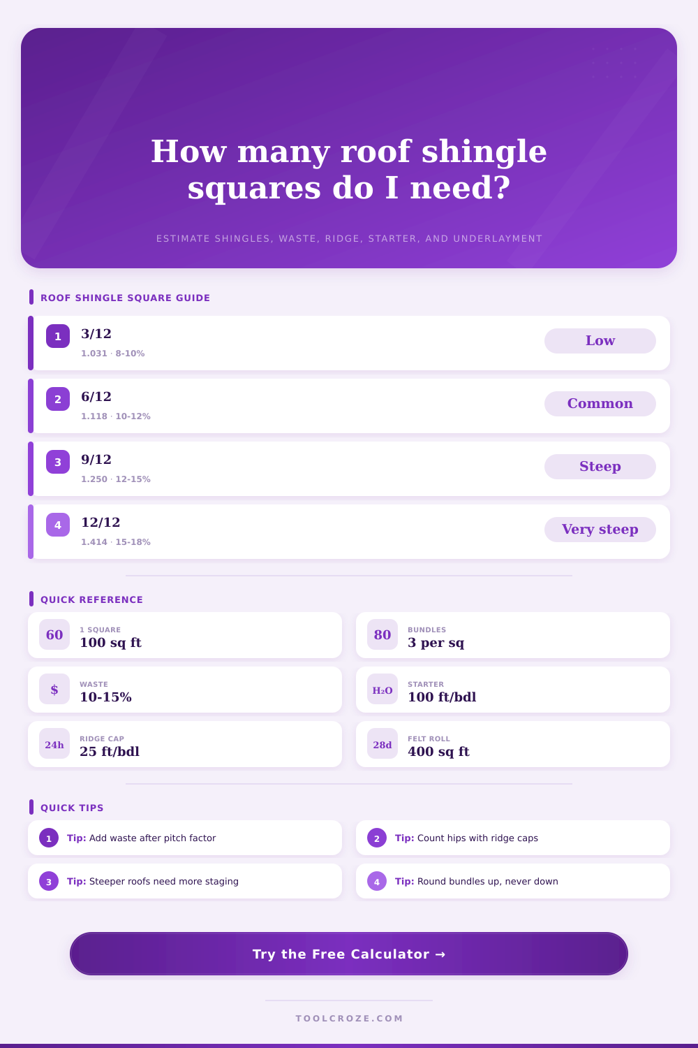 Roof Shingle Square Calculator