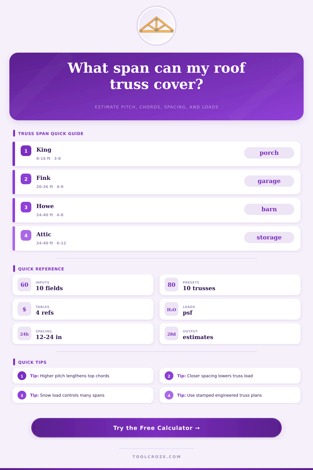 Roof Truss Span Calculator | Chord & Load Estimator