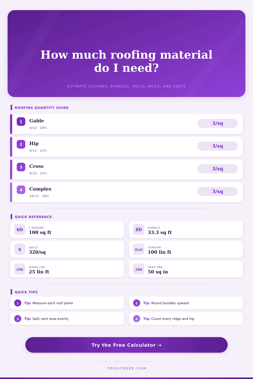 Roofing Replacement Estimate Calculator