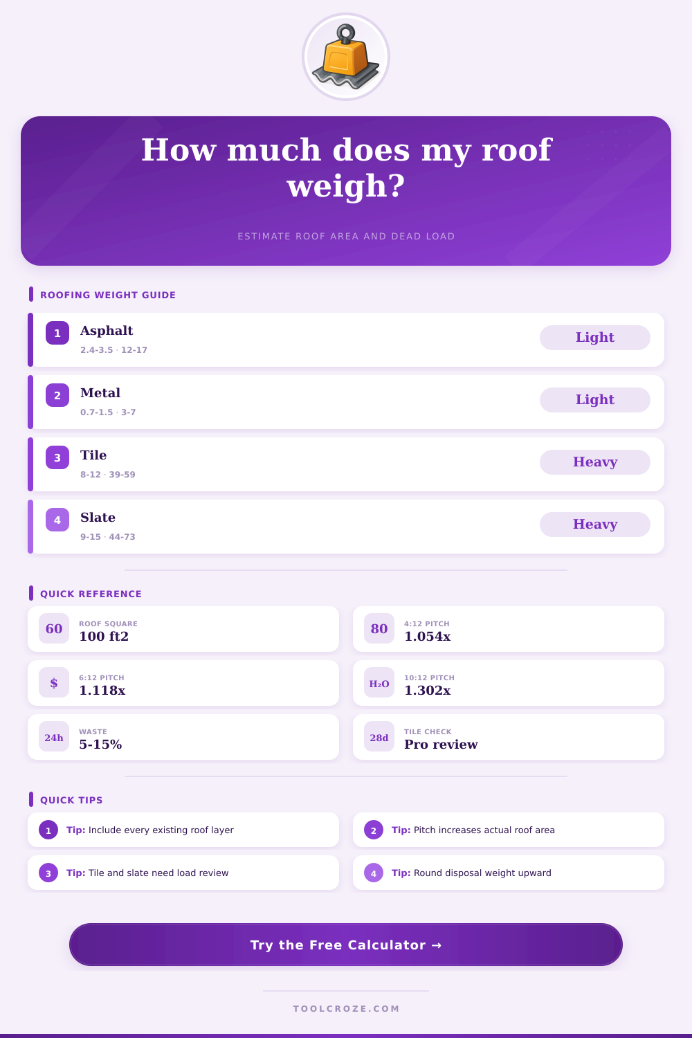 Roofing Weight Calculator | Roof Load Planner