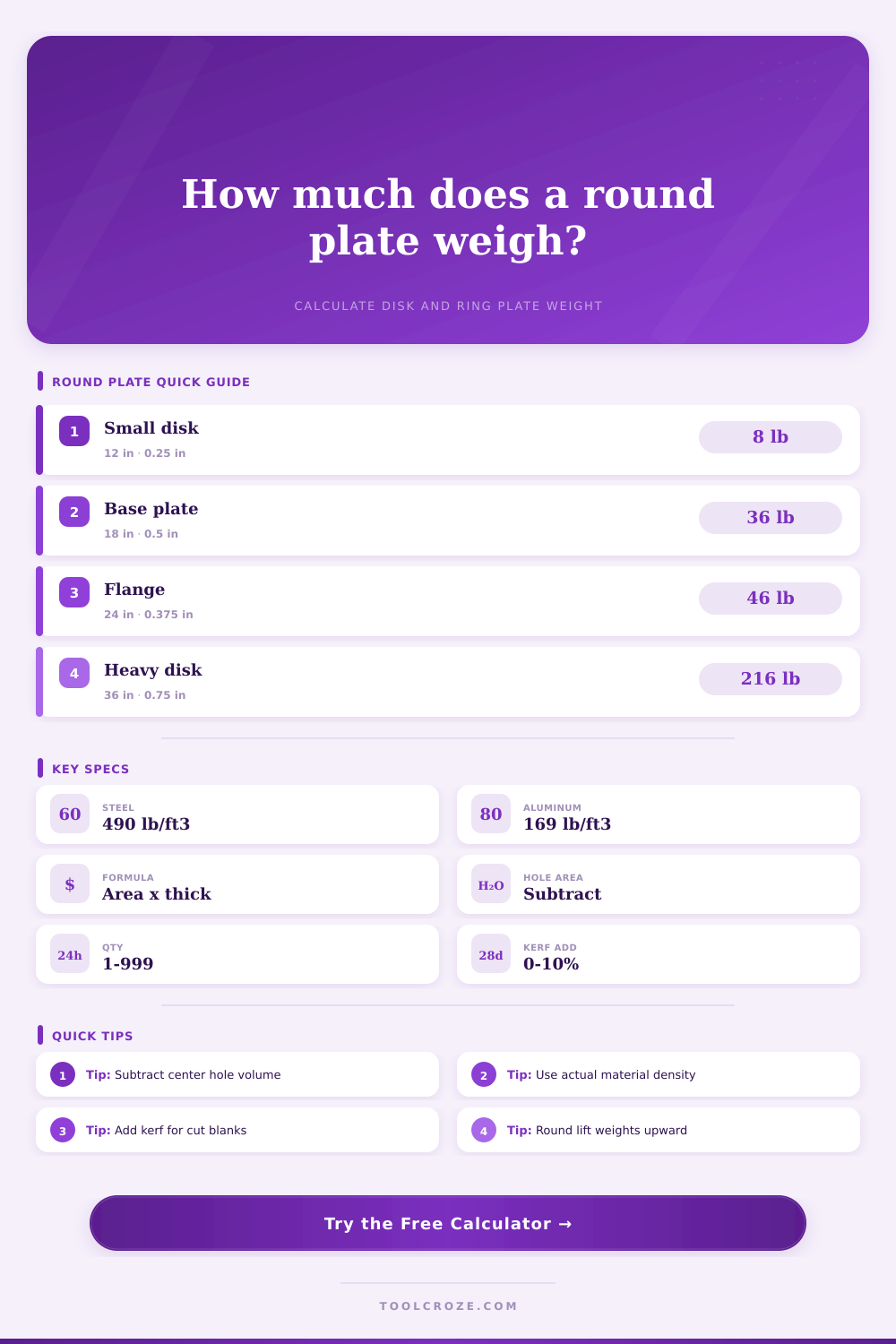 Round Plate Weight Calculator