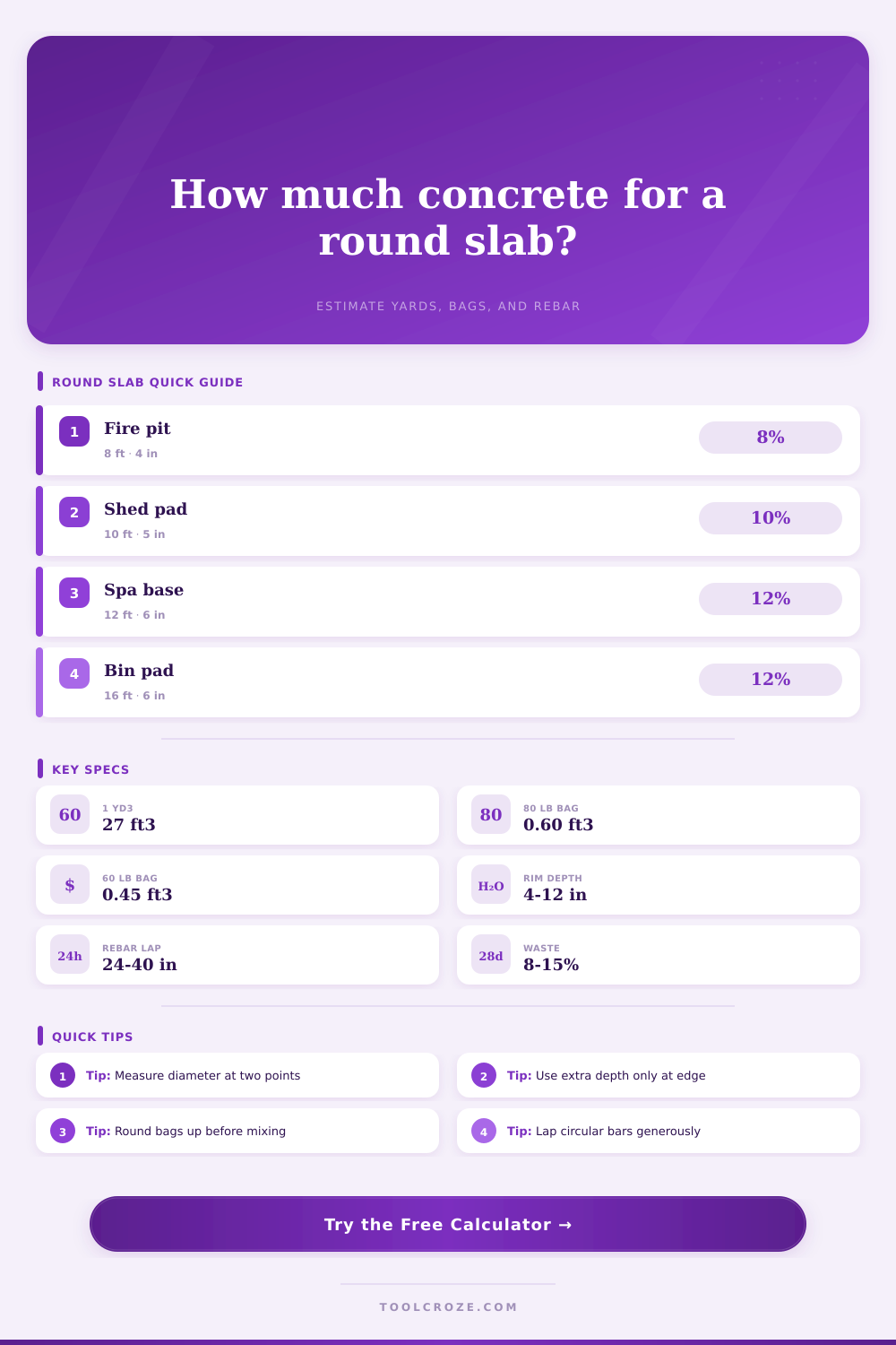 Round Slab Concrete Calculator | Yards, Bags, Rebar