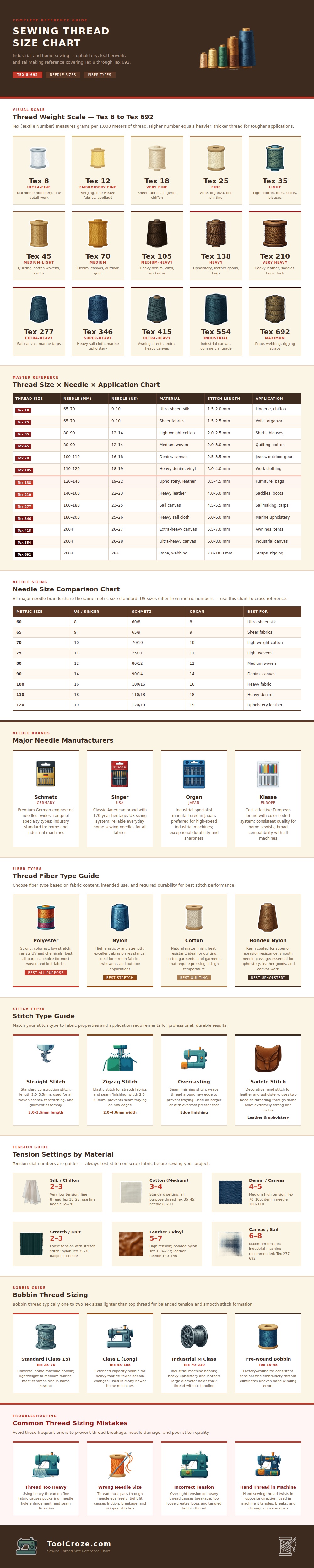 Sewing Thread Size Chart