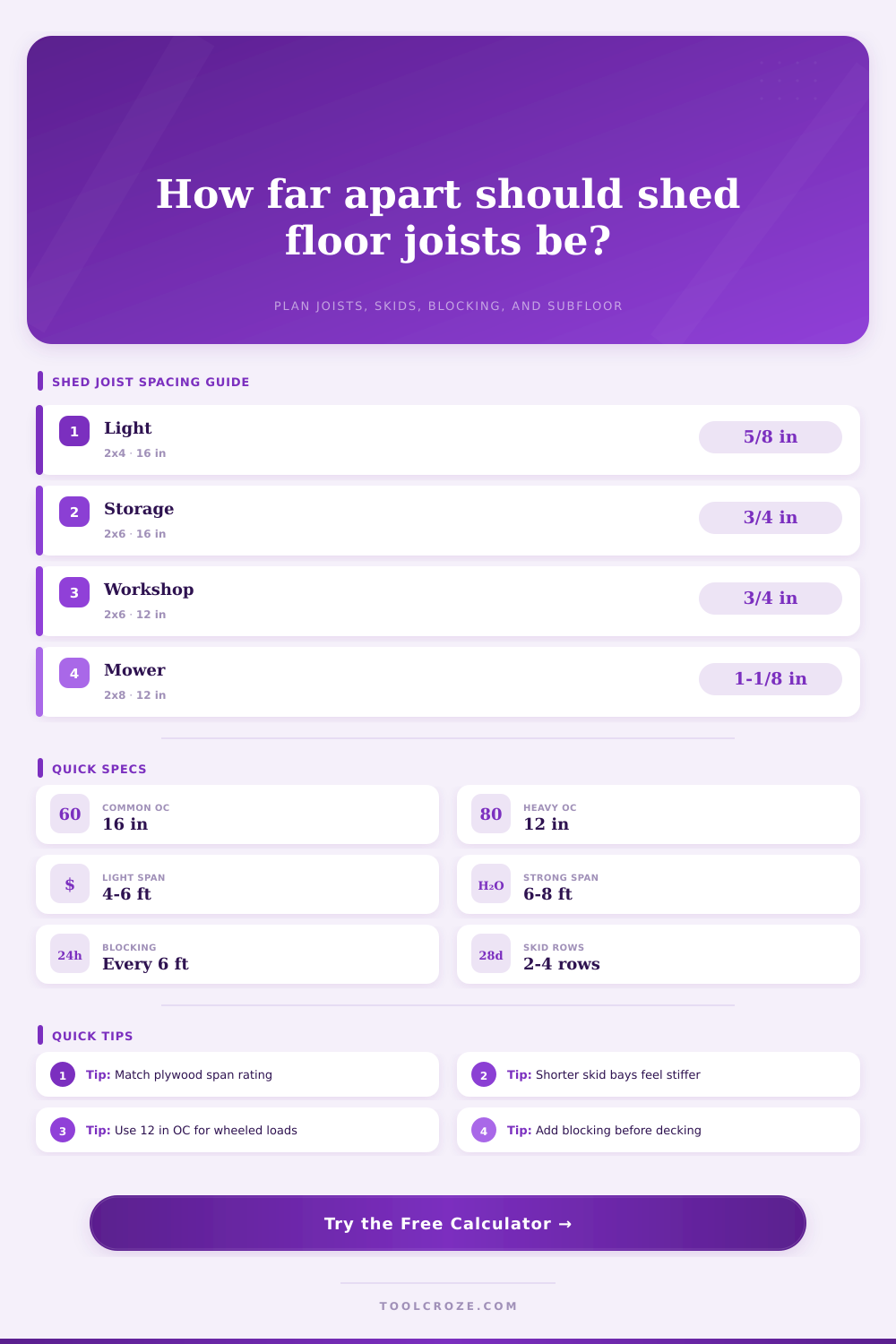 Shed Floor Joist Spacing Calculator