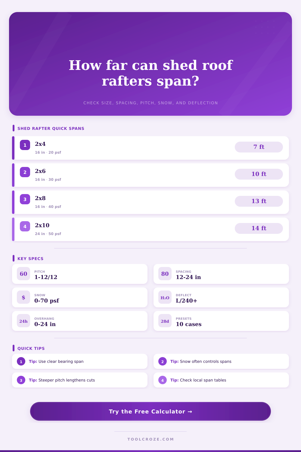 Shed Roof Rafter Span Calculator