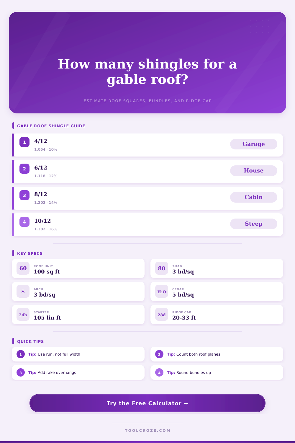 Shingle Calculator for Gable Roof | Bundles & Squares