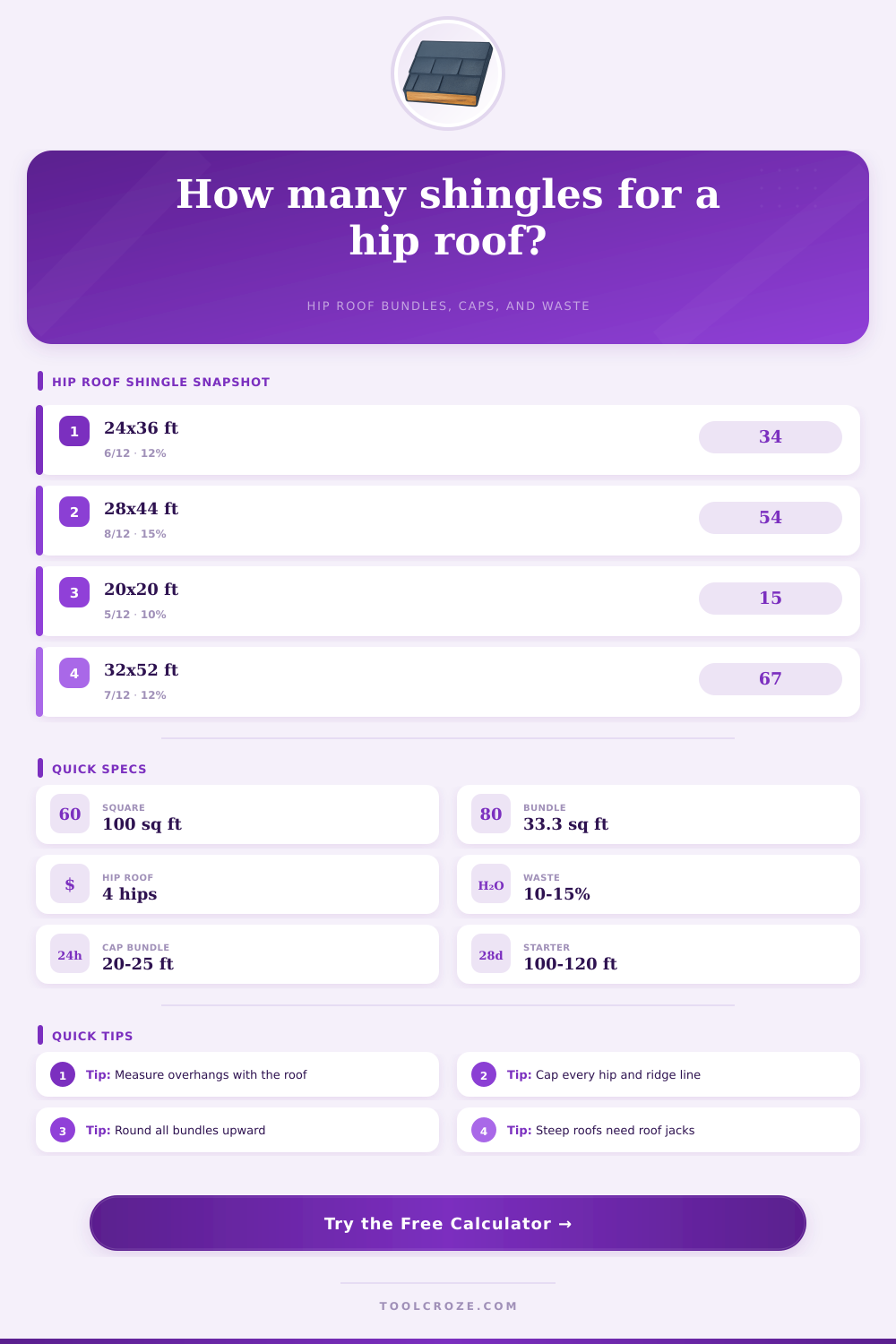 Shingle Calculator Hip Roof | Bundles & Caps