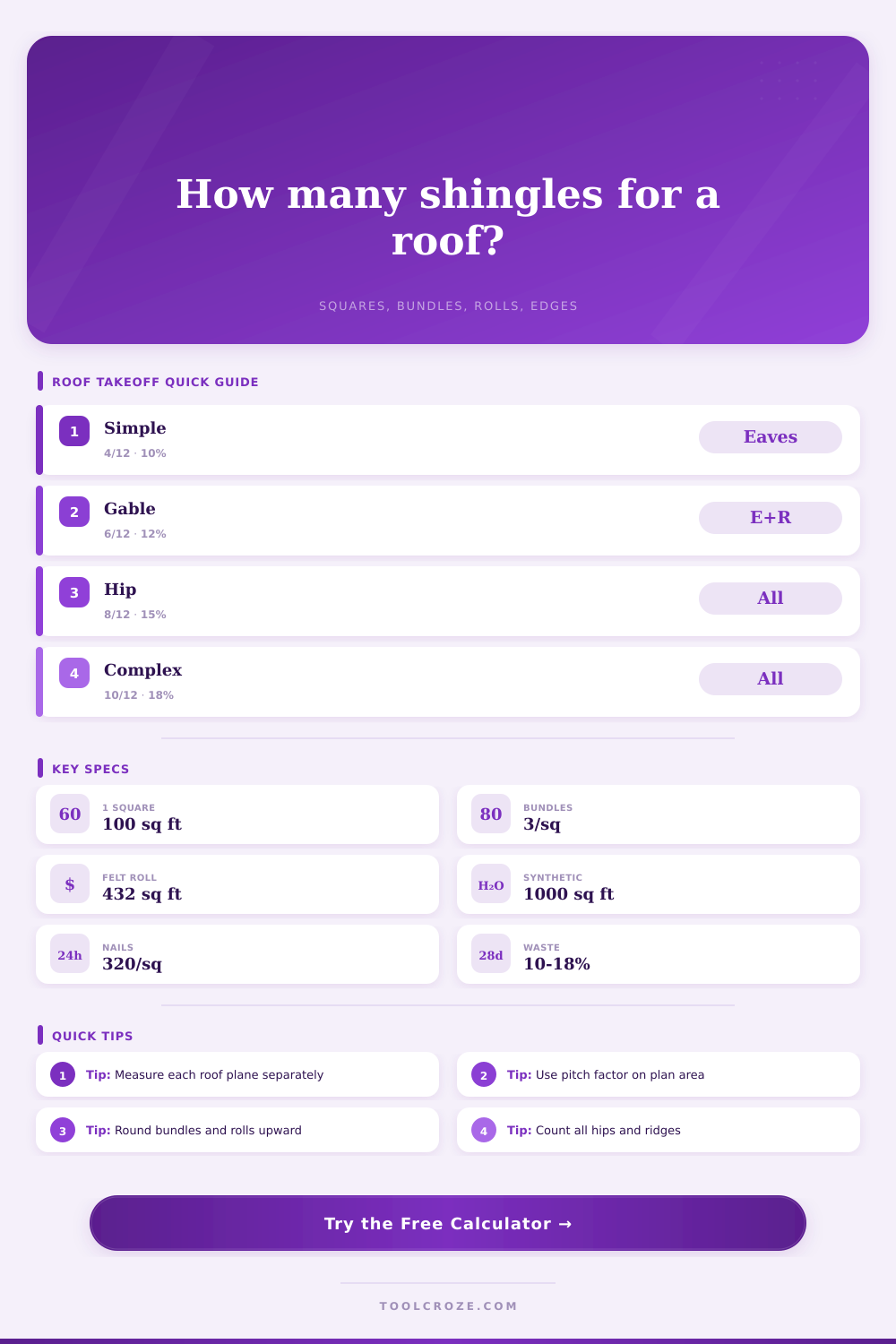 Shingle Roof Replacement Calculator