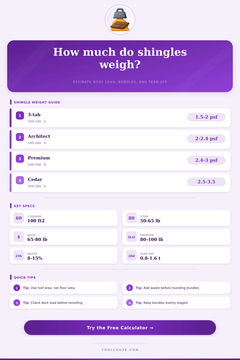Shingle Weight Calculator | Roof Load Planner