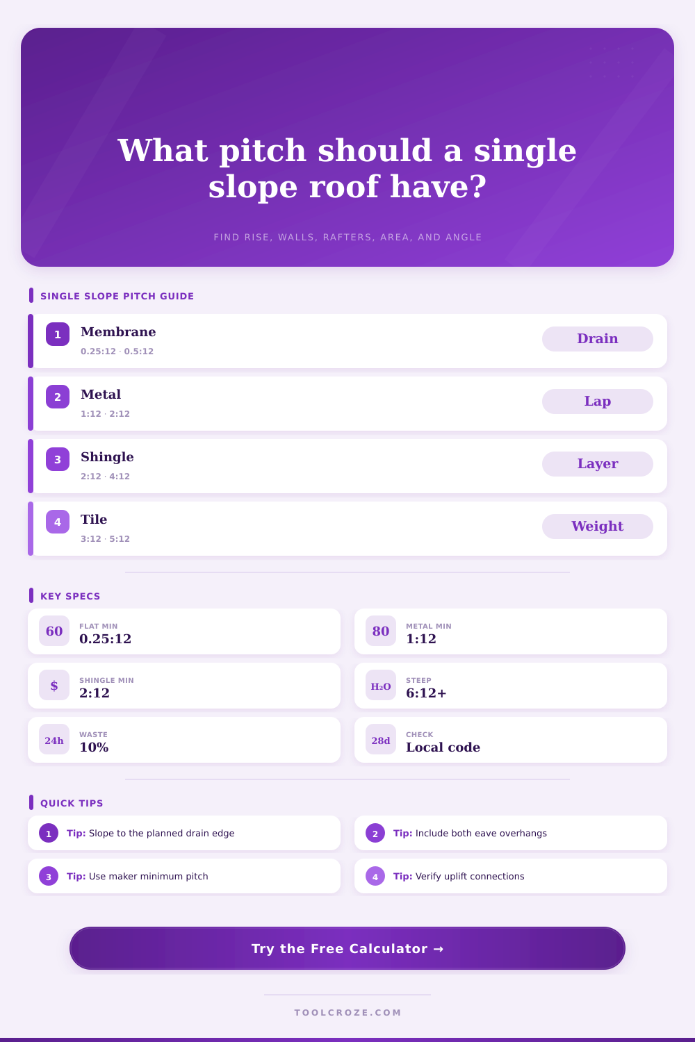 Single Slope Roof Pitch Calculator