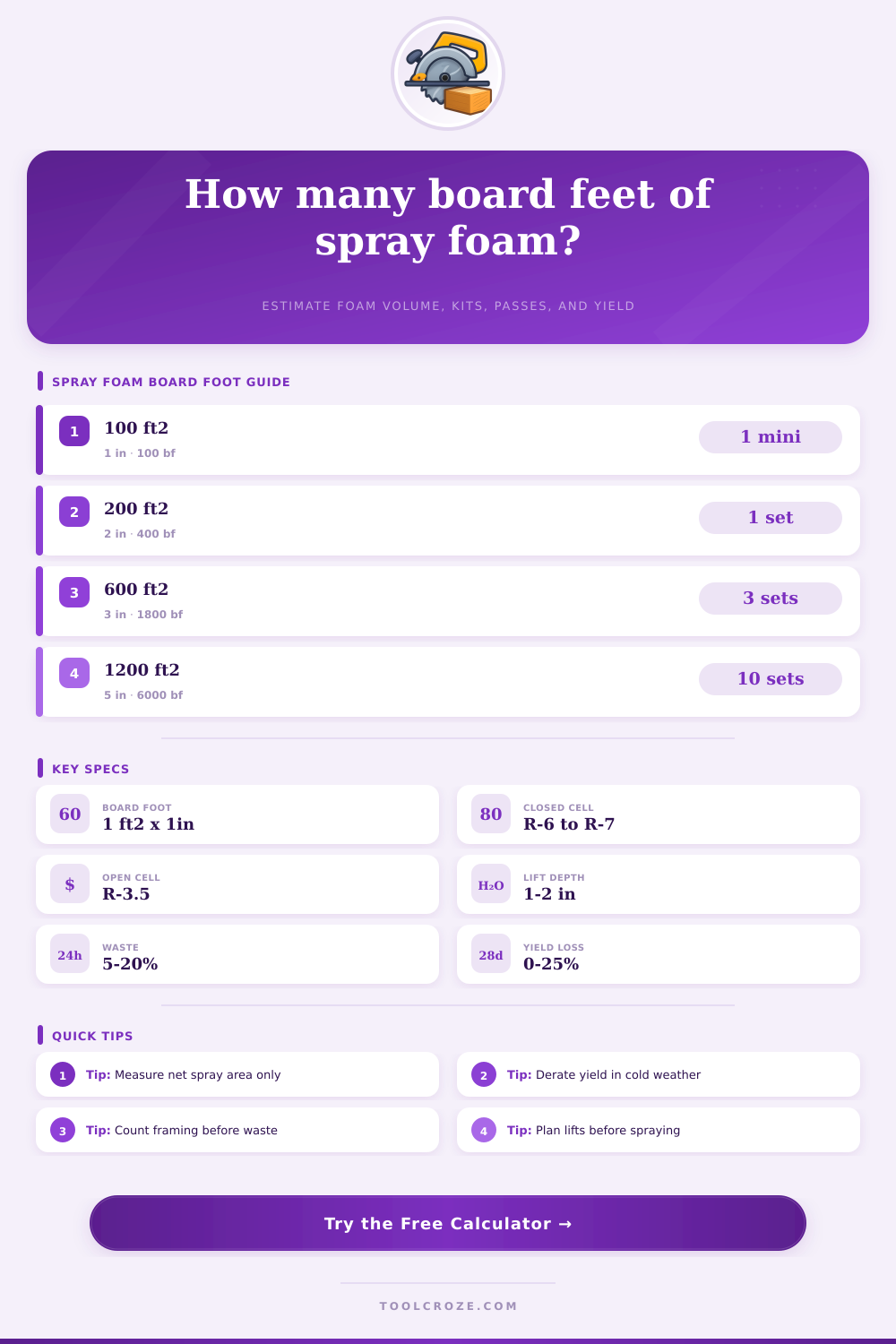 Spray Foam Board Foot Calculator