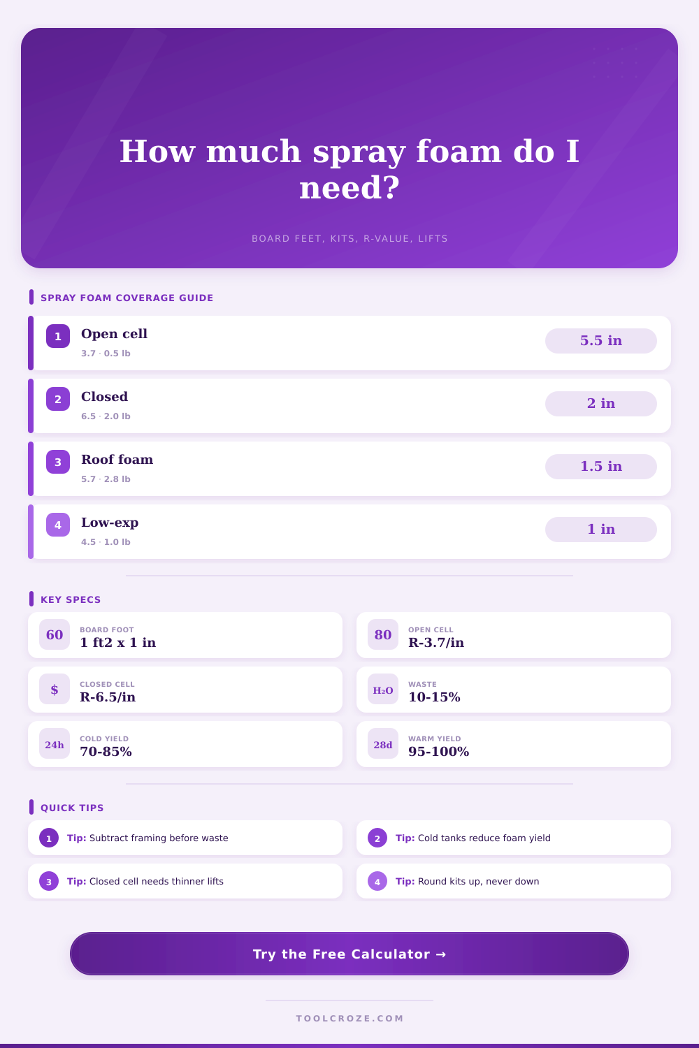 Spray Foam Insulation Calculator