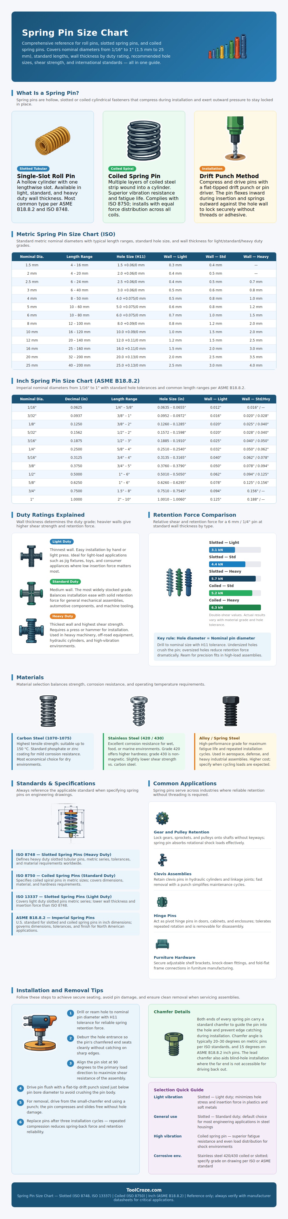 Spring Pin Size Chart