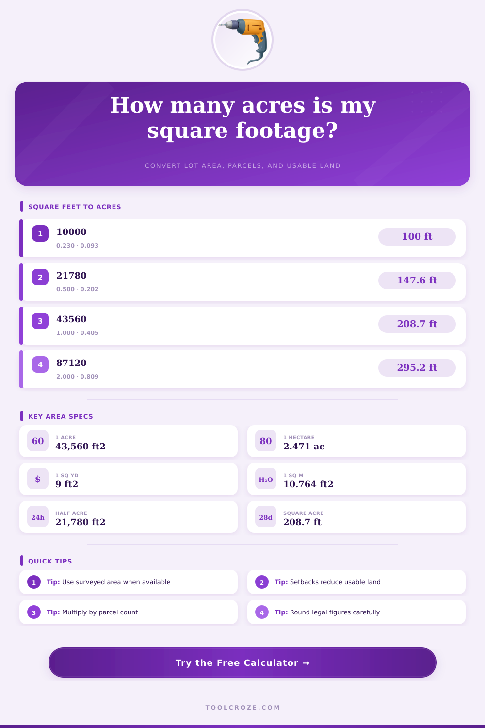Square Footage to Acreage Calculator