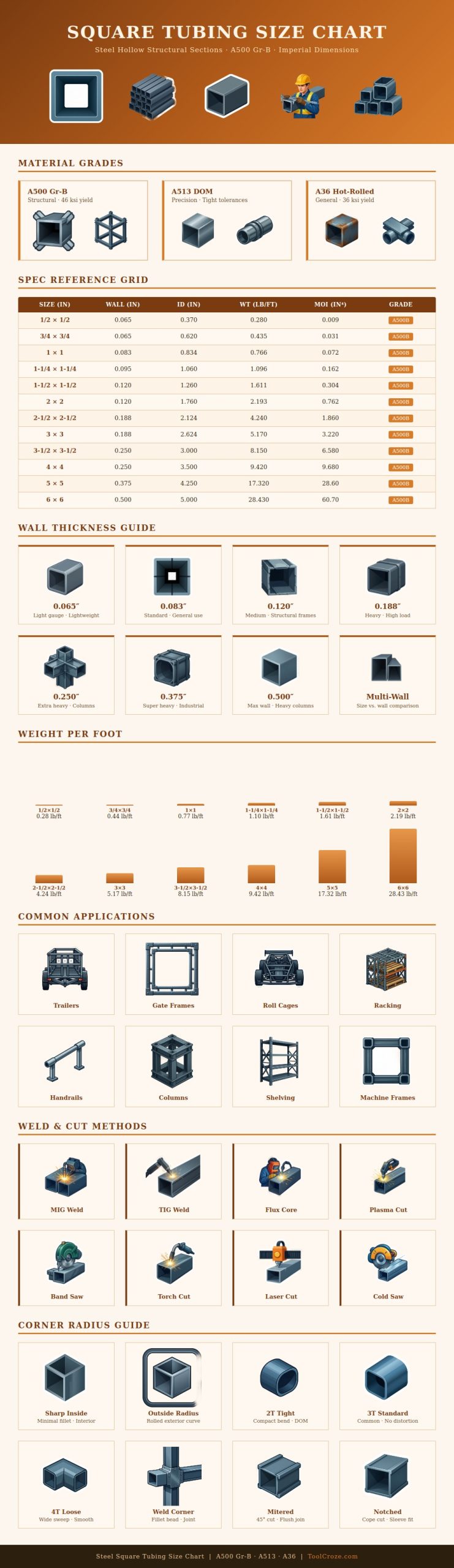 Square Tubing Size Chart