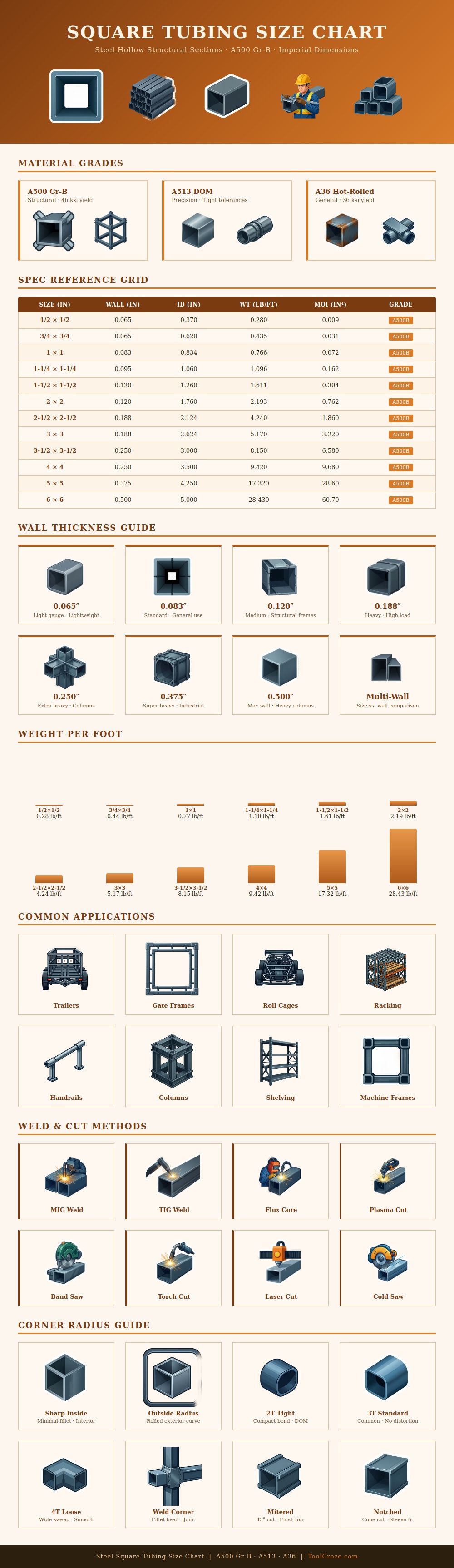 Square Tubing Size Chart