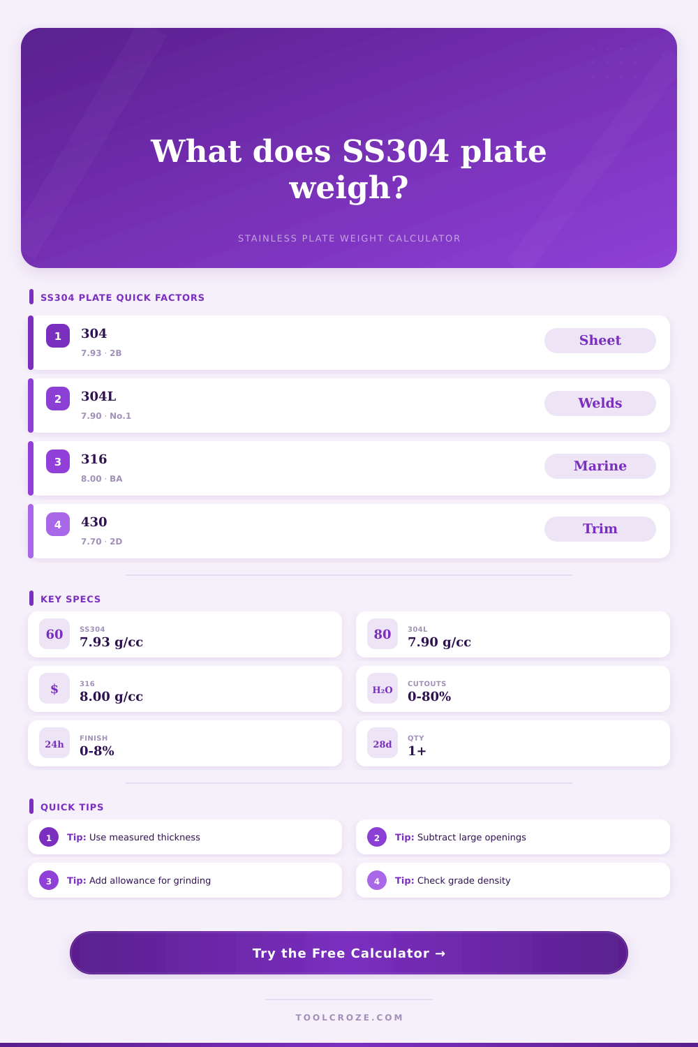 SS304 Plate Weight Calculator