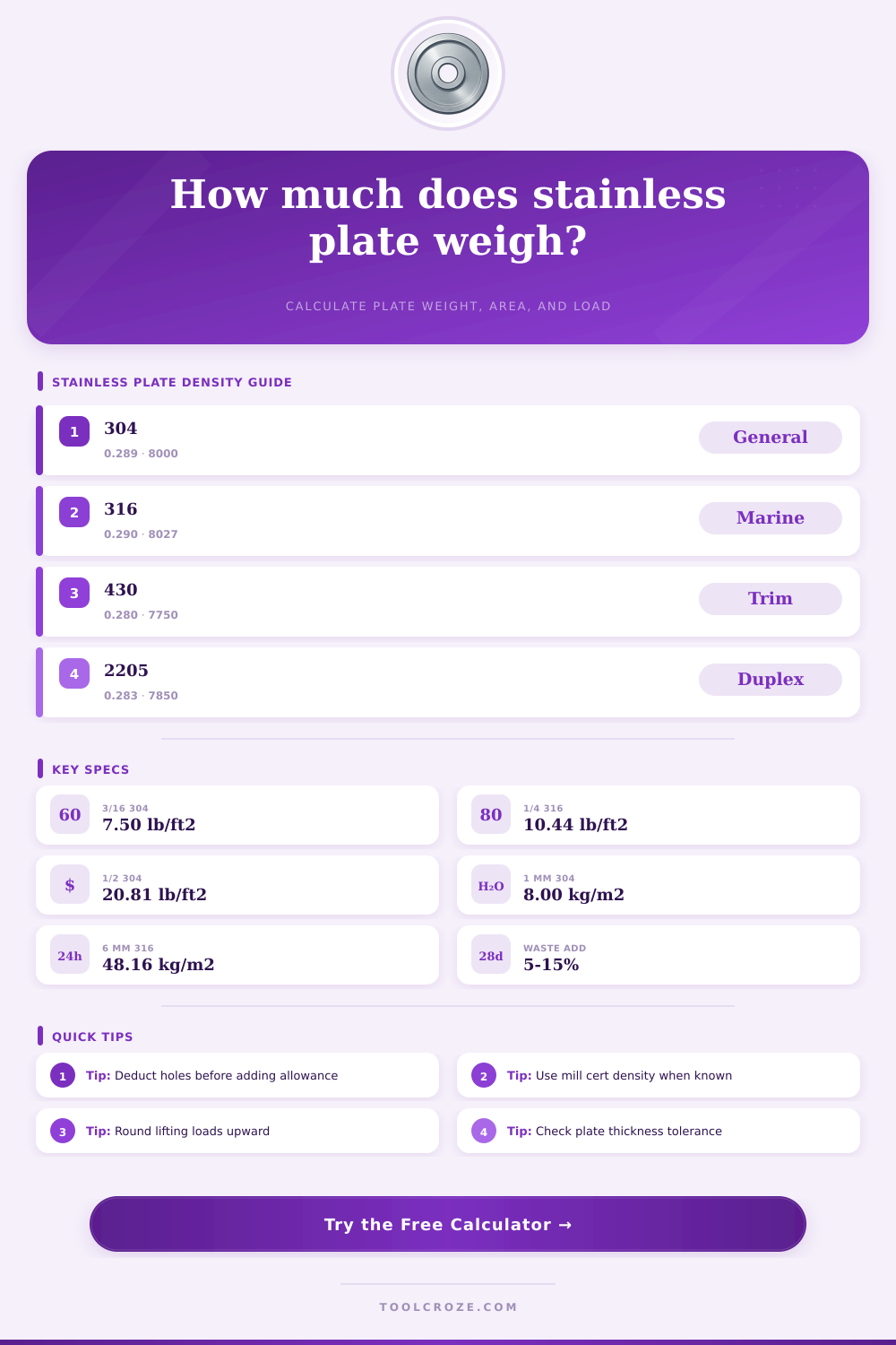 Stainless Steel Plate Weight Calculator