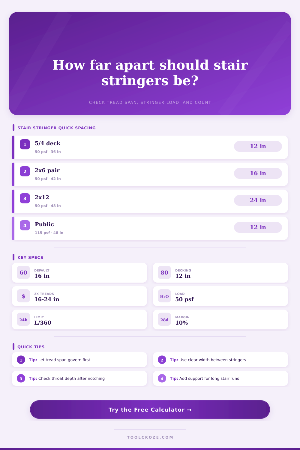 Stair Stringer Spacing Calculator