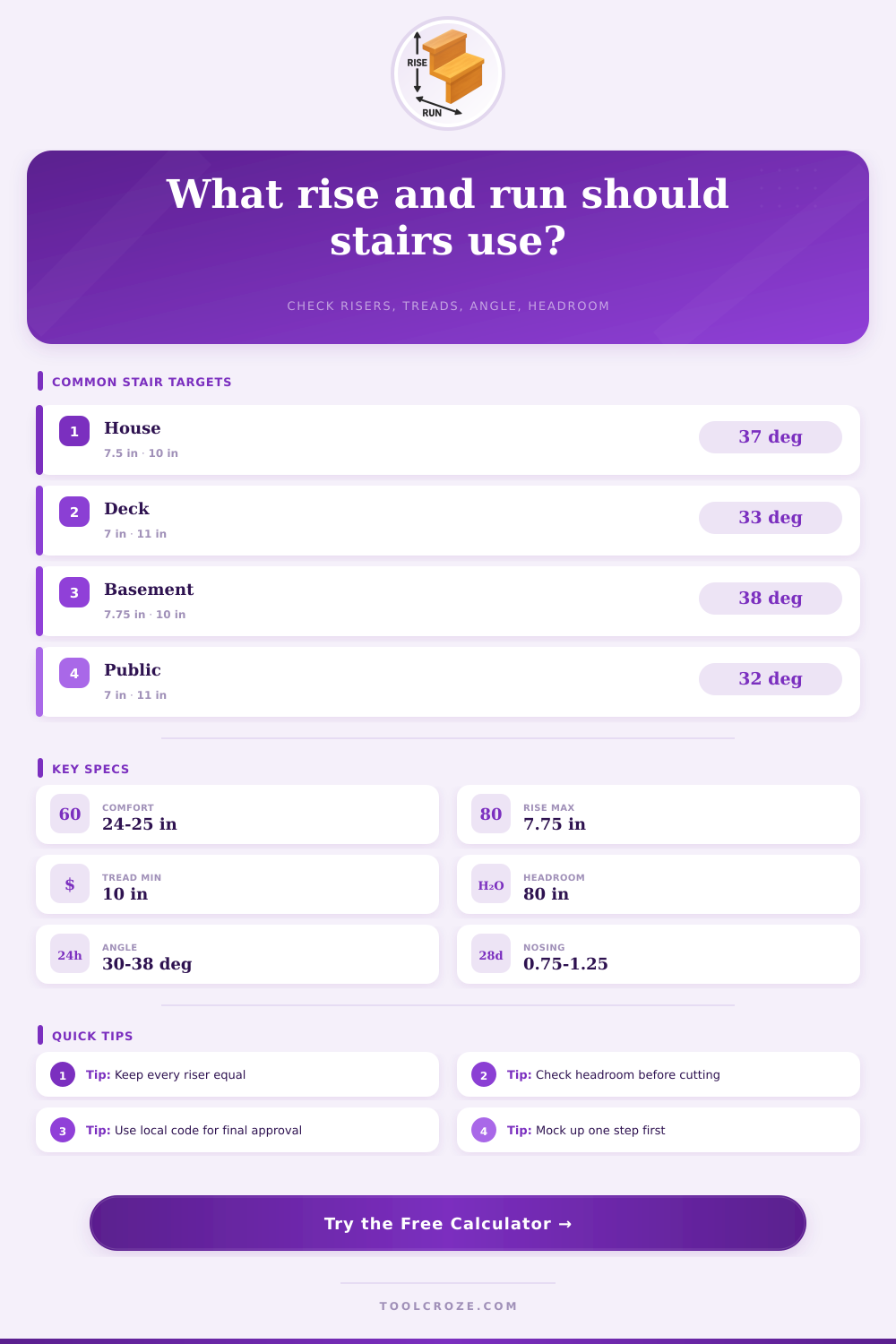 Standard Stair Rise and Run Calculator