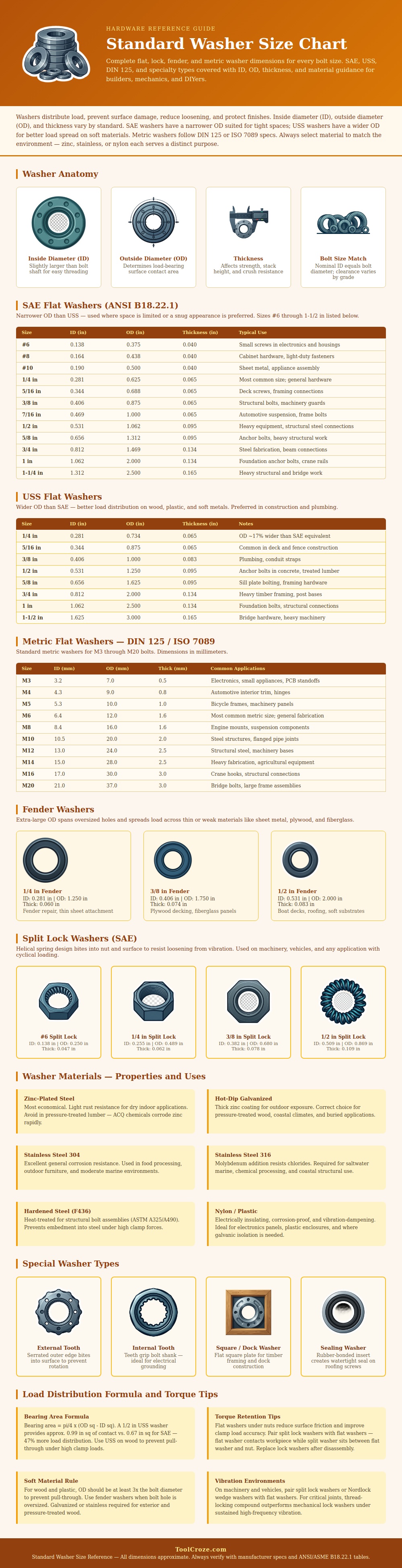 Standard Washer Size Chart