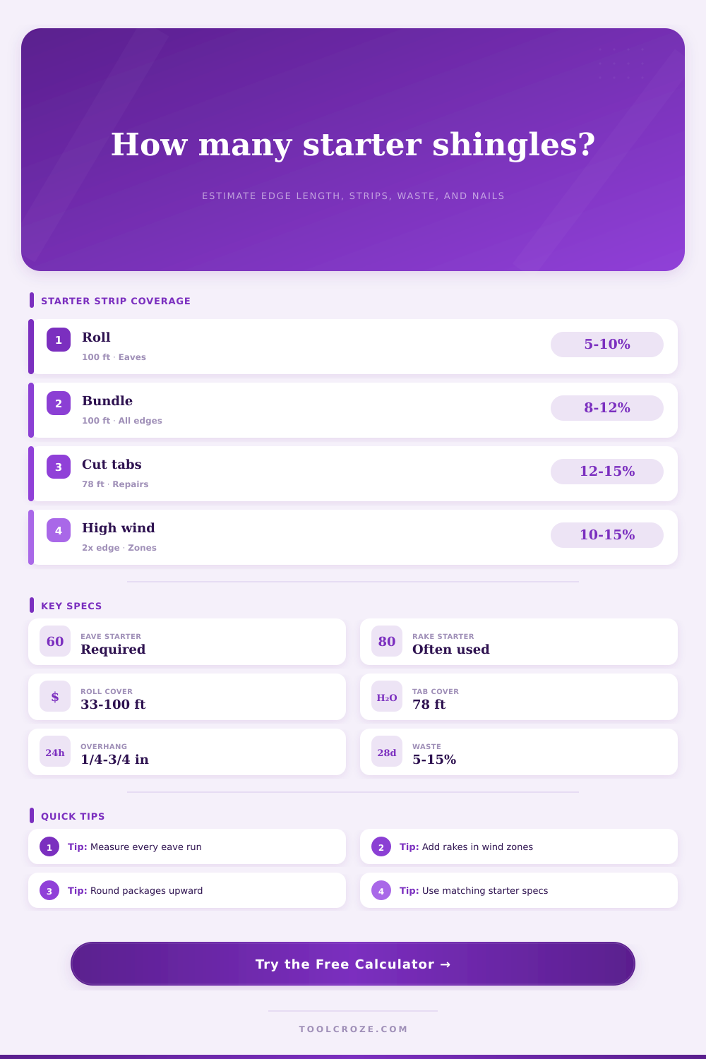Starter Shingle Calculator