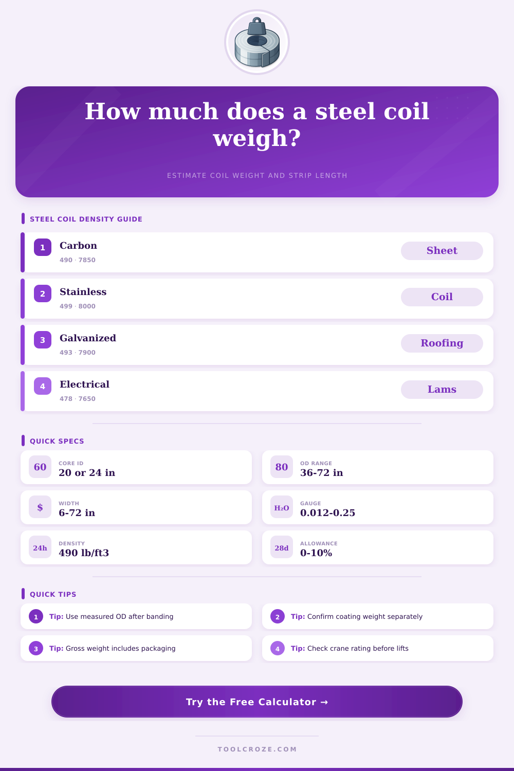Steel Coil Weight Calculator for Strip Coils