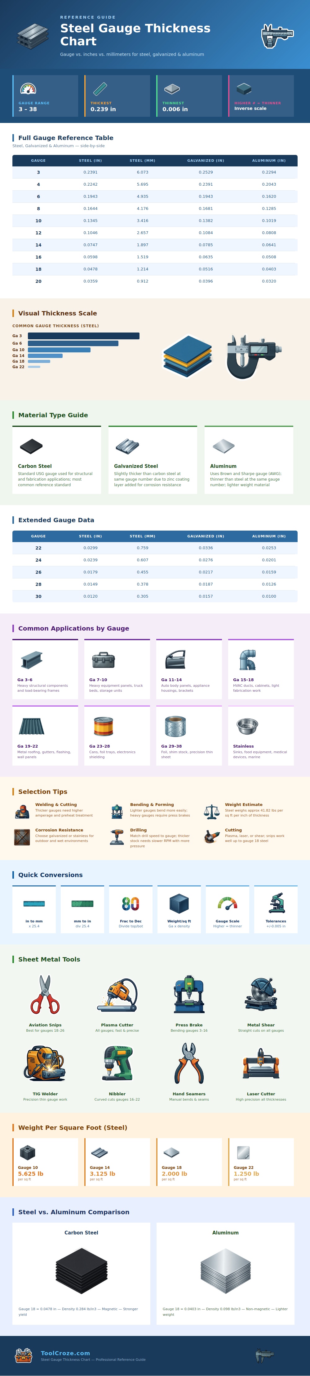 Steel Gauge Thickness Chart