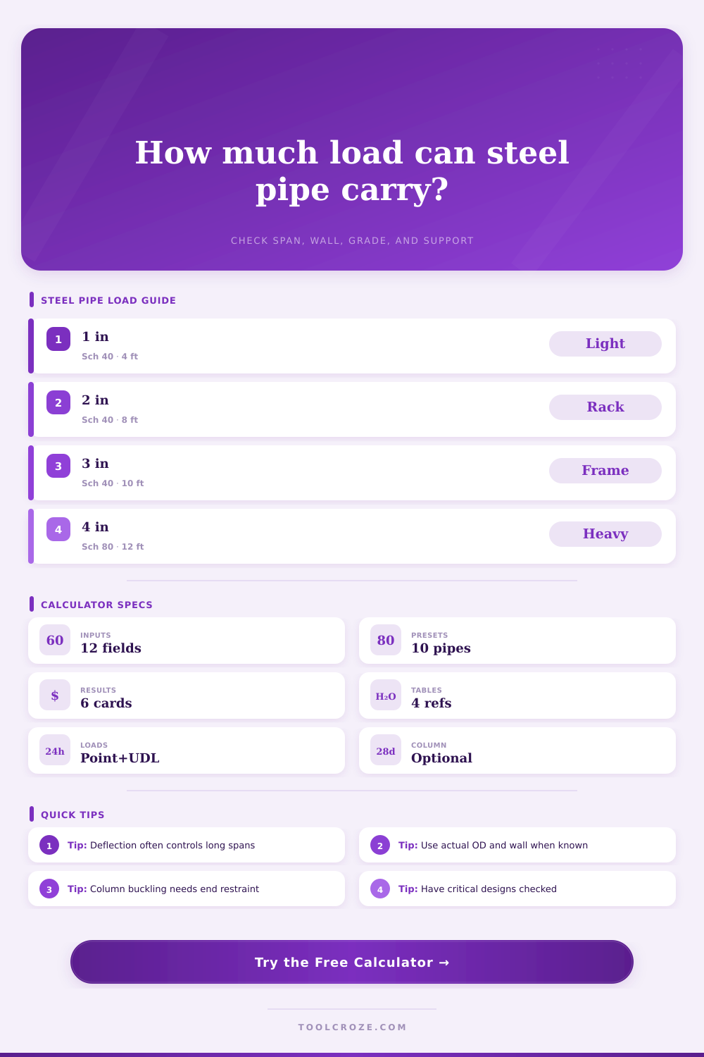 Steel Pipe Load Capacity Calculator